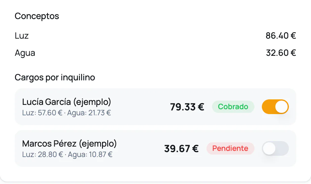 Pantalla de gastos: luz y agua de septiembre repartidas entre dos inquilinos, 79,33 € y 39,67 €
